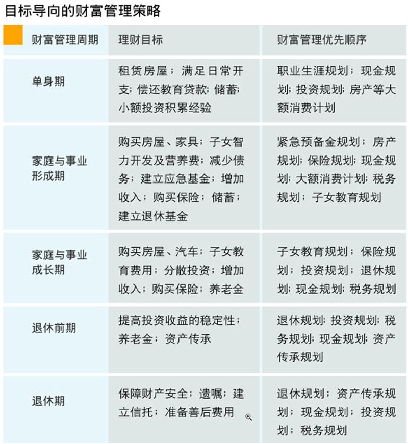 工具推荐类——金融顾问从业资格证最佳备考资源