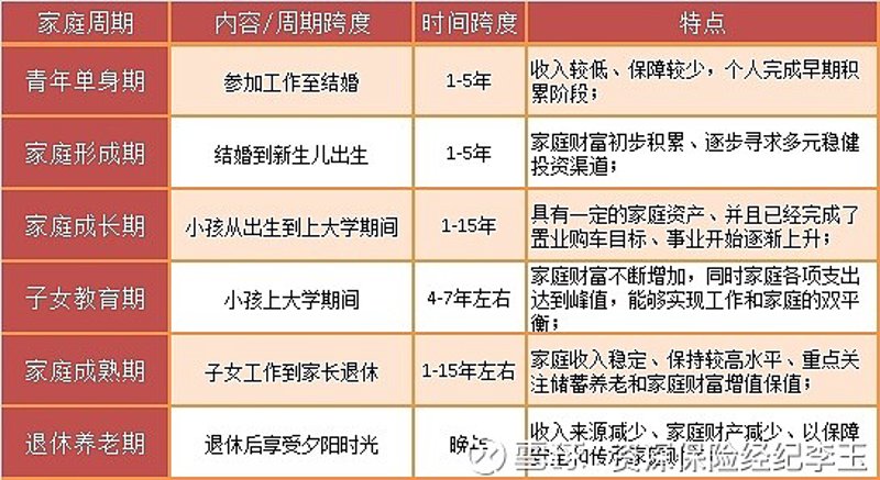 财富管理，顾名思义，就是对个人或家庭的资产进行合理的配置与优化。但这背后究竟包含了哪些具体内容？让我们通过对比分析来深入了解。