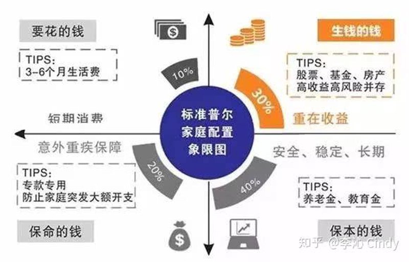 在当今复杂多变的金融市场中，如何选择合适的资产管理产品成为了投资者们必须面对的问题。面对琳琅满目的理财产品，您是否感到迷茫？今天我们就通过具体案例来为您解读。