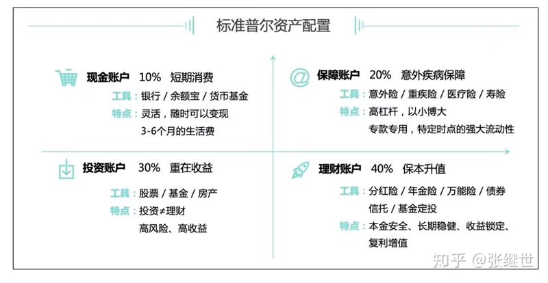 如何选择最佳的金融顾问从业资格证？